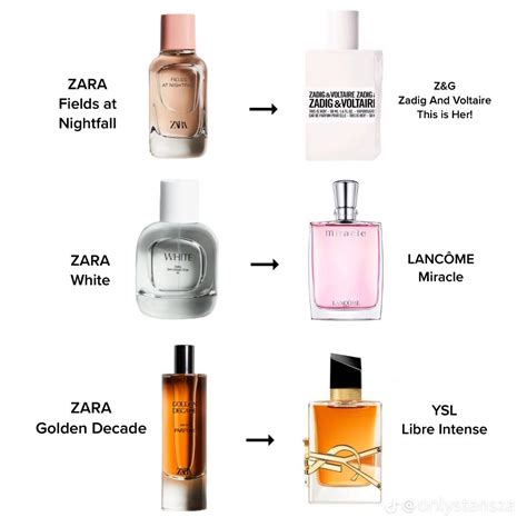 zara clones perfumes|oud ispahan zara dupe.